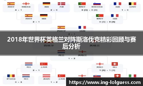 2018年世界杯英格兰对阵斯洛伐克精彩回顾与赛后分析